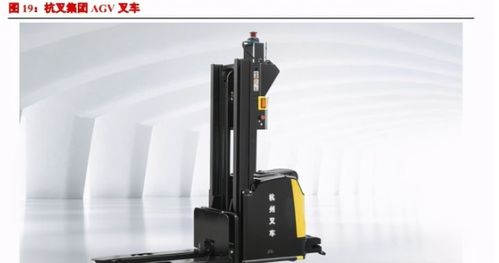 叉車行業(yè)持續(xù)增長 集中度提升，雙寡頭有望共贏叉車租賃市場